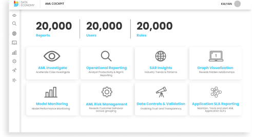 AML Cockpit Dashboard