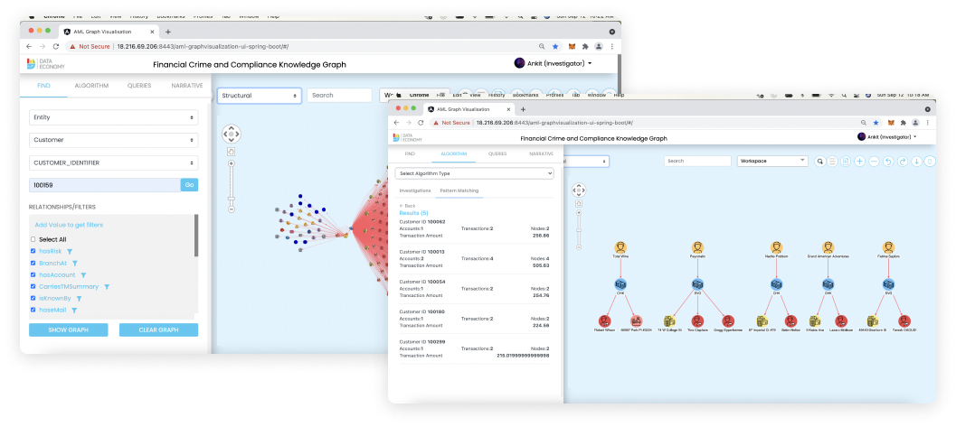 Financial Crimes & Compliance Knowledge Graph
