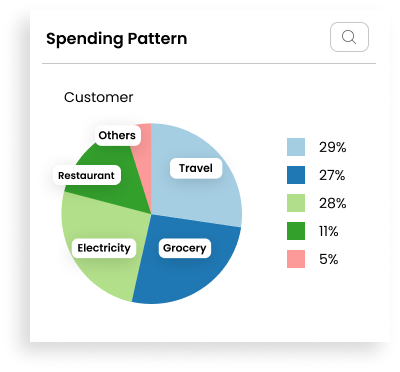 Customer 720 Dashboard