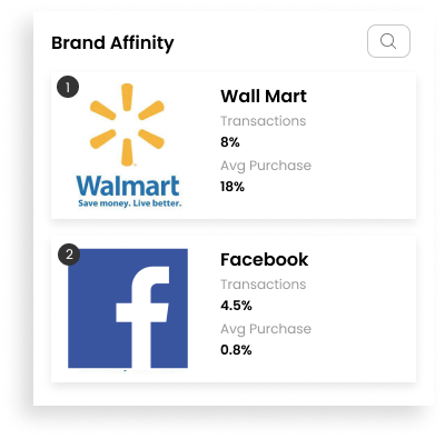 Customer 720 Dashboard