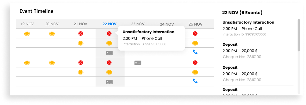 Customer 720 Dashboard