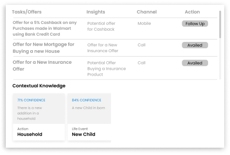 Customer 720 Dashboard