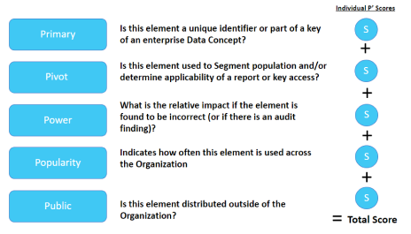Data Element 360 Feature - Screenshot