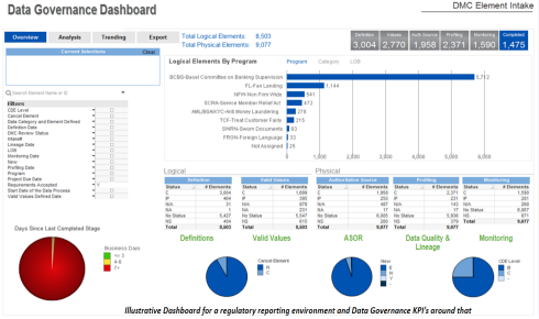Data Element 360 Feature - Screenshot
