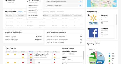 Data Profiling & Discovery